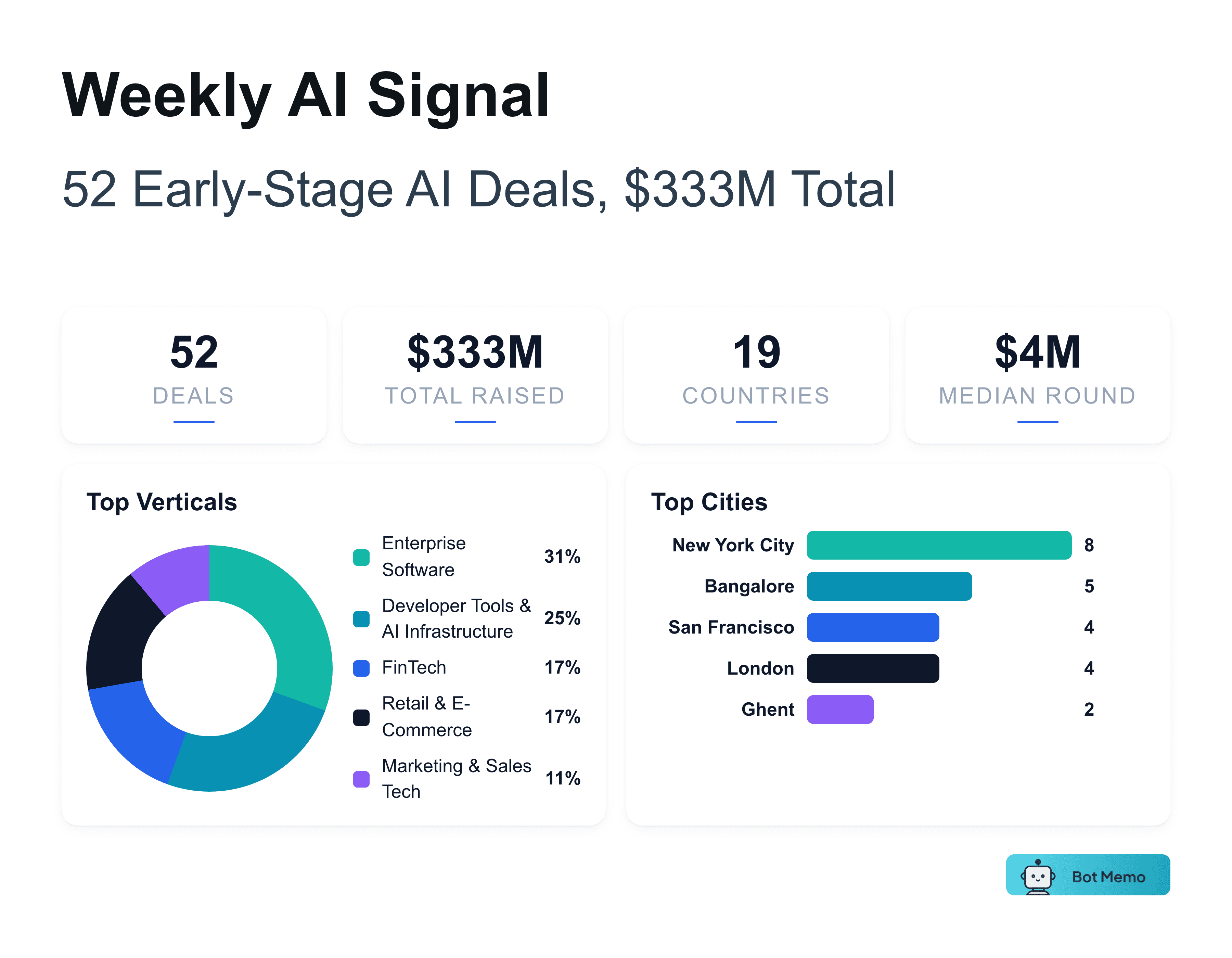 AI Funding Memo newsletter preview