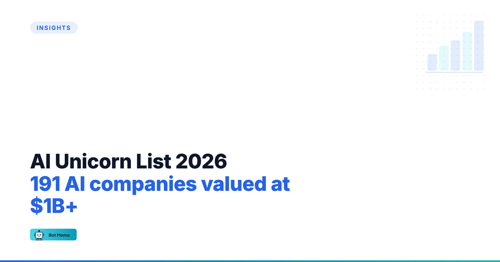 AI Unicorn List 2026: valuations, leads and last rounds