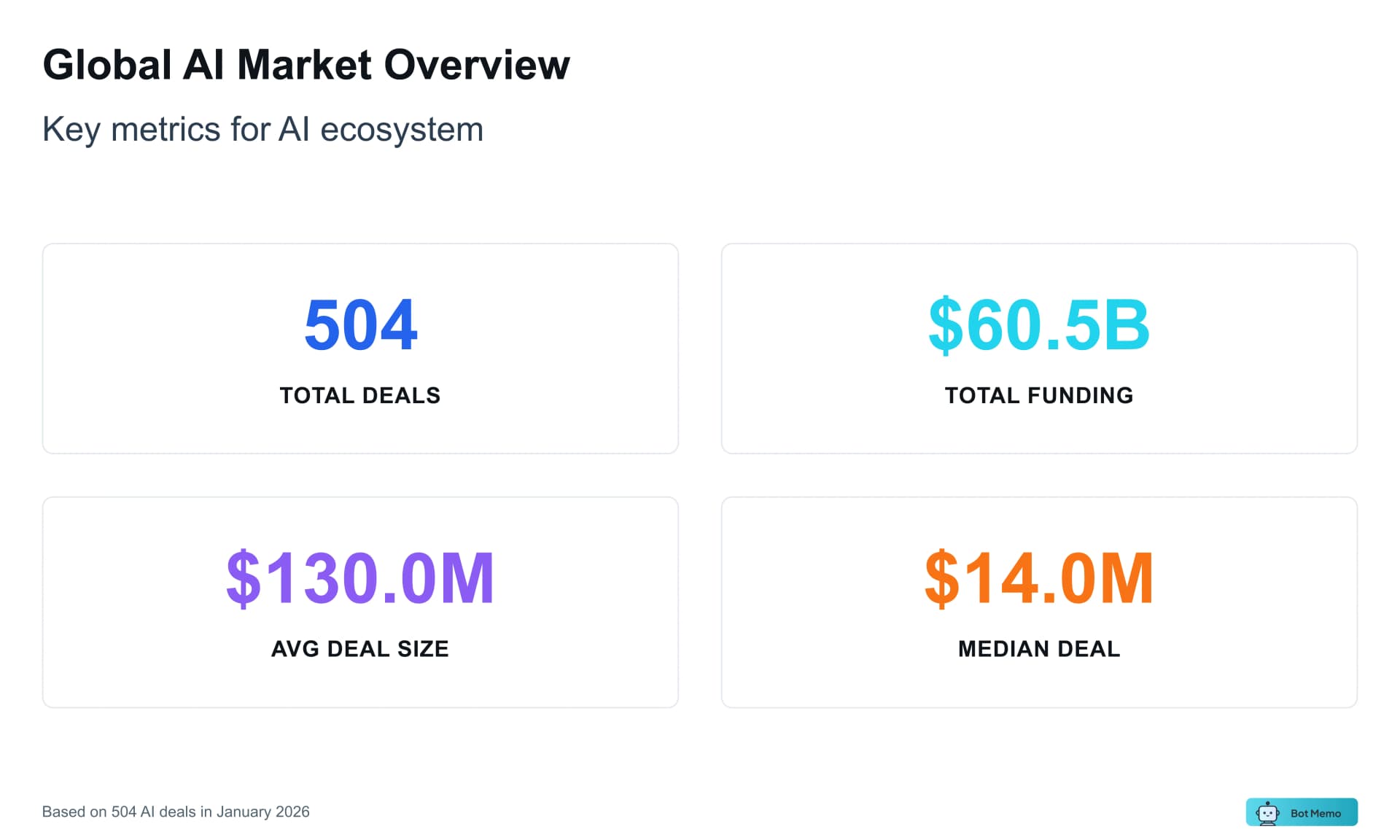 Chart from AI Funding Report