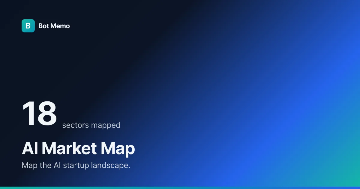 AI Market Map