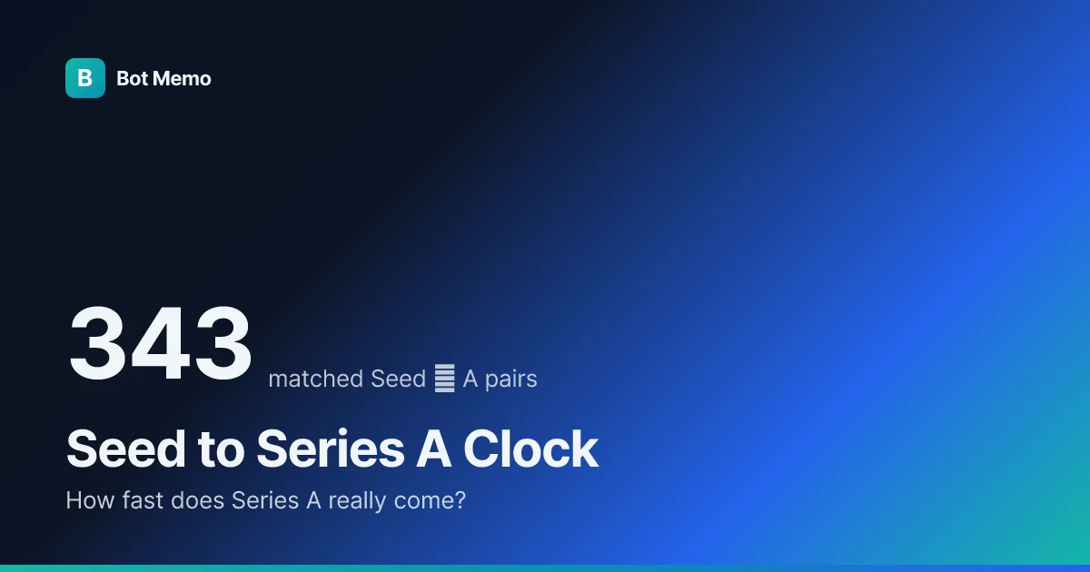 Seed to Series A Clock