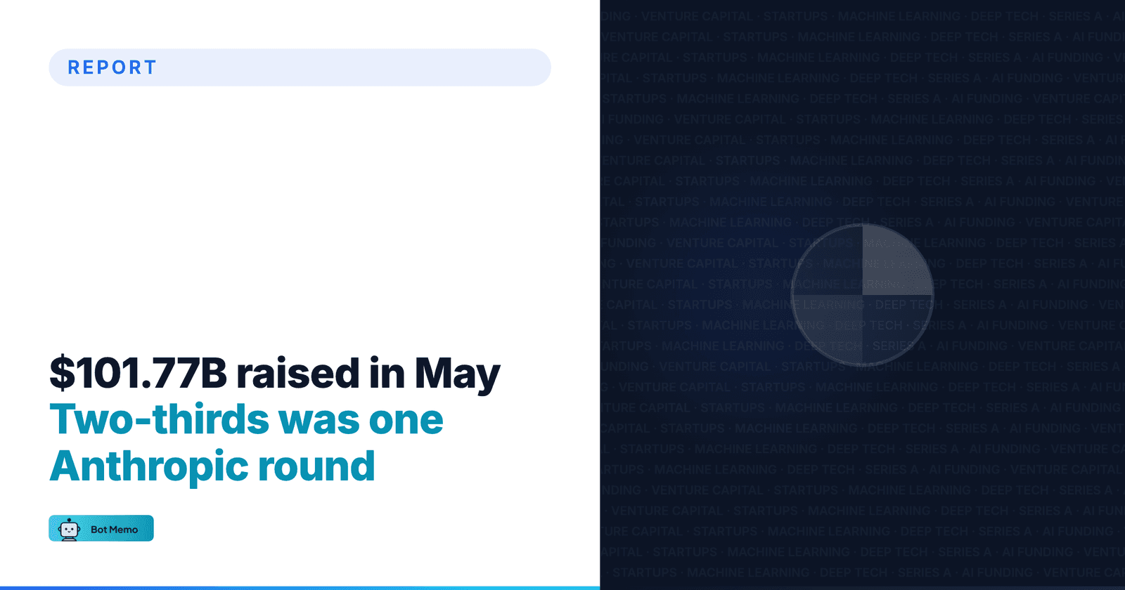 May 2026 AI Market Report