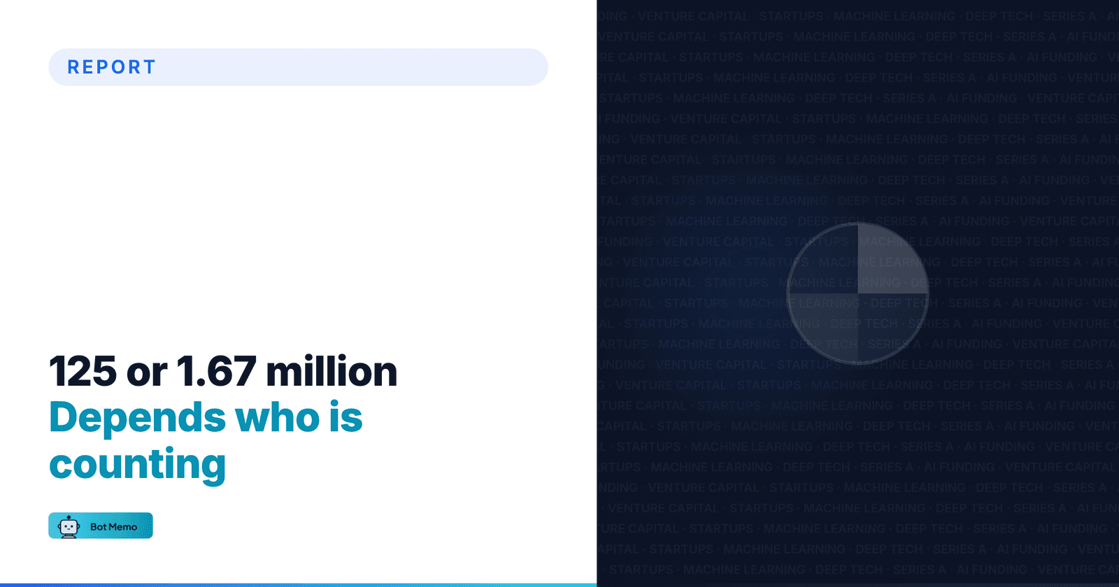 Bot Memo report cover reading 125 or 1.67 million, depends who is counting, for the article How Many AI Companies Are There? 2026 Data.