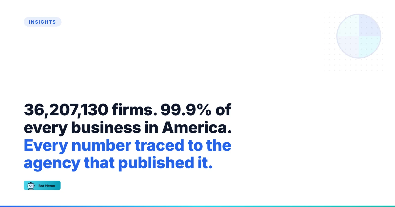 Bot Memo featured image for Small Business Statistics 2026.