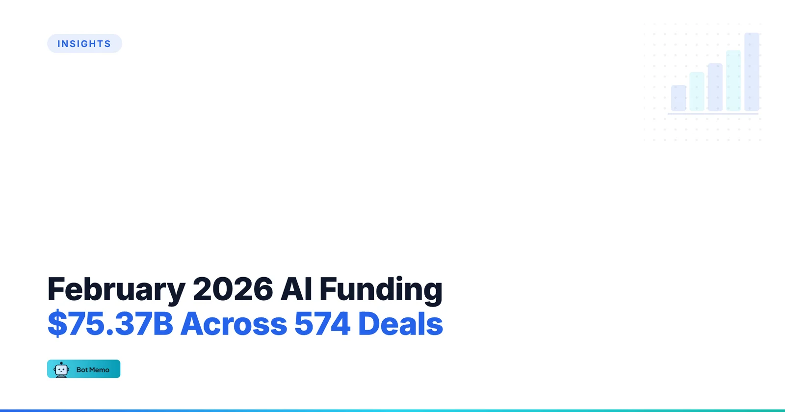 February 2026 AI funding report: $75.37B raised across 574 deals