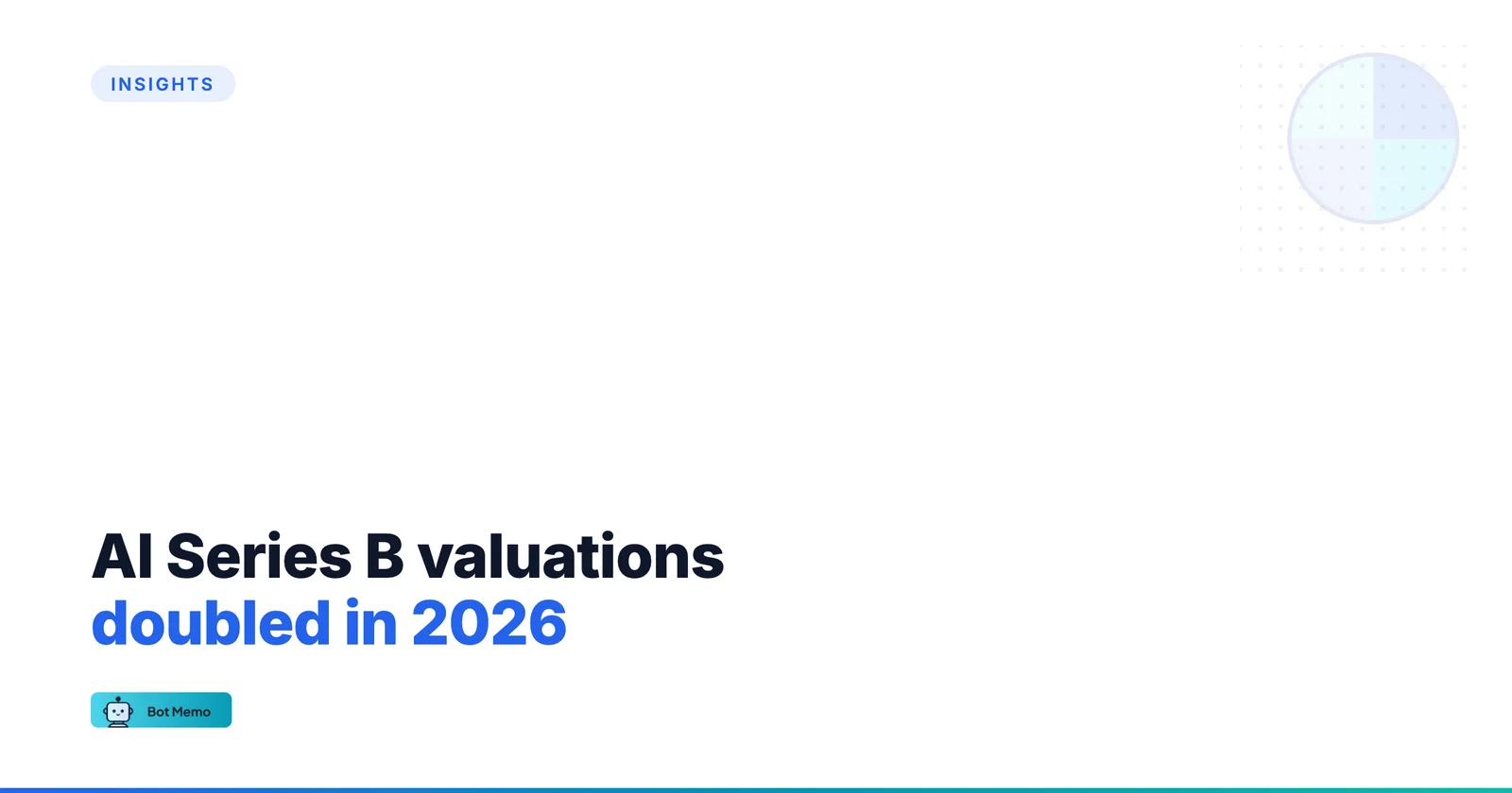 AI Series B valuations doubled in 2026